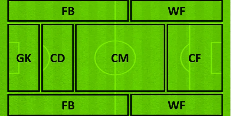 Nhiệm vụ quan trọng của WF trong bóng đá