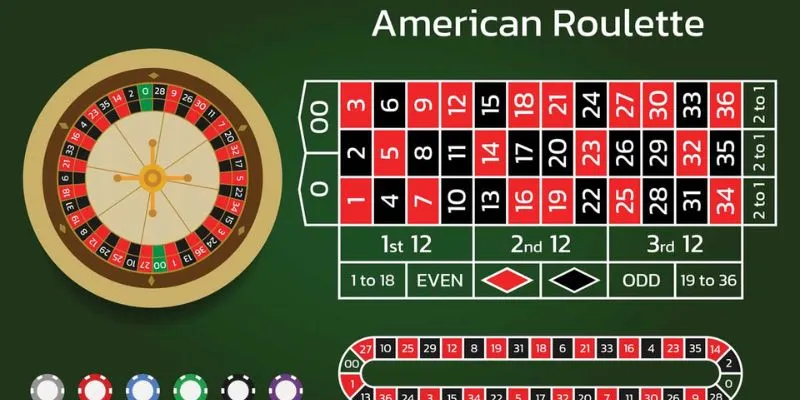 Tìm hiểu luật chơi và các loại cược trong Roulette
