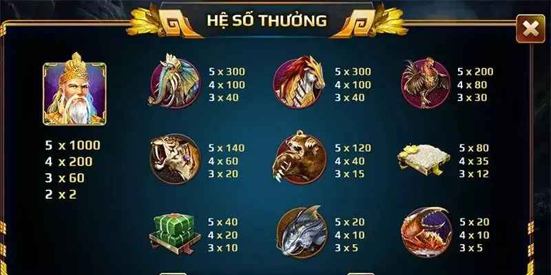Tìm hiểu về luật chơi Sơn Tinh Thủy Tinh chi tiết