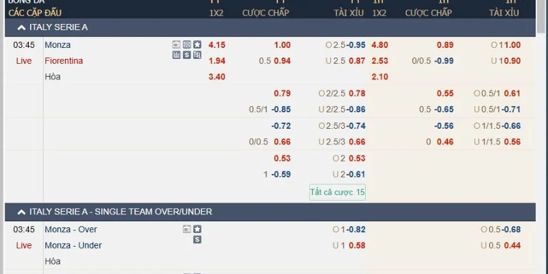 Kèo châu Á thông dụng trong các trận đấu bóng đá