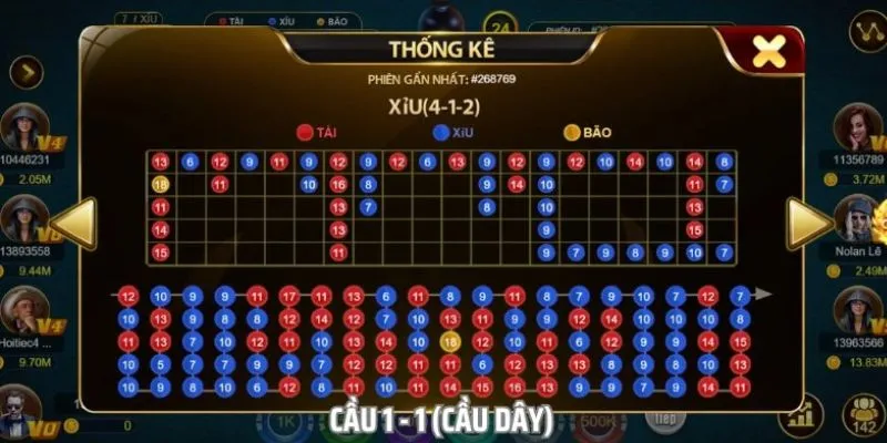 Bí quyết chơi tài xỉu với cách bắt cầu chuẩn