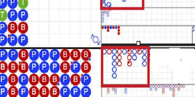 Tìm hiểu cơ bản về cầu bệt trong Baccarat