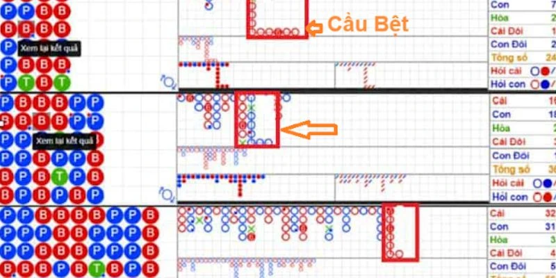 Hướng dẫn cách nhận diện và xác nhận cầu bệt